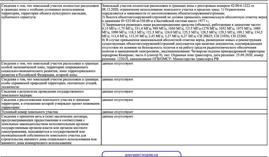 Ограничения на земельной участке в силу ЗК РФ. Пример Ограничения на земельной участке в силу ЗК РФ. Пример