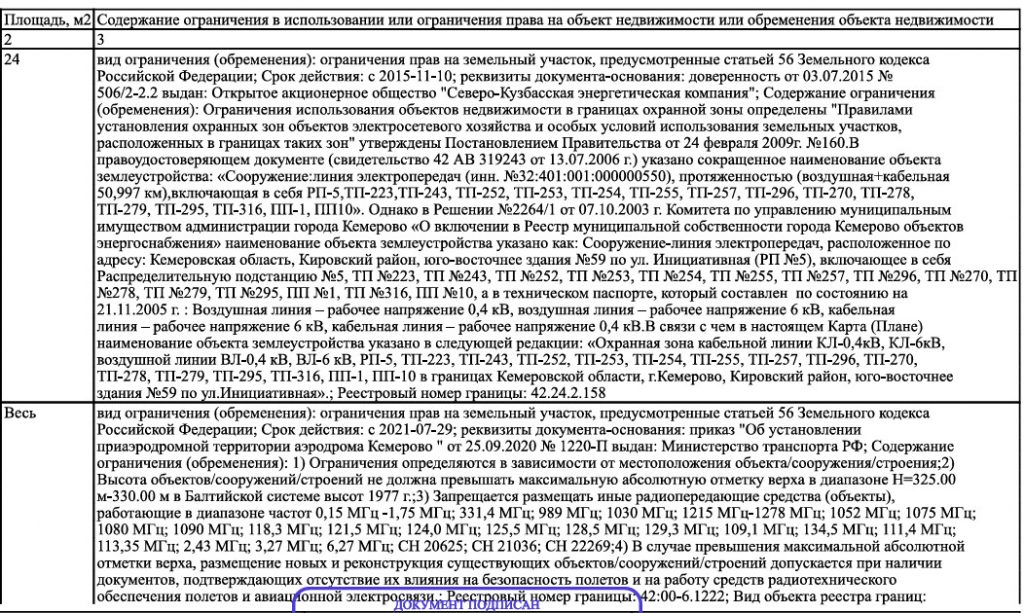 Ограничения на земельной участке в силу ЗК РФ. Пример2 Ограничения на земельной участке в силу ЗК РФ. Пример2